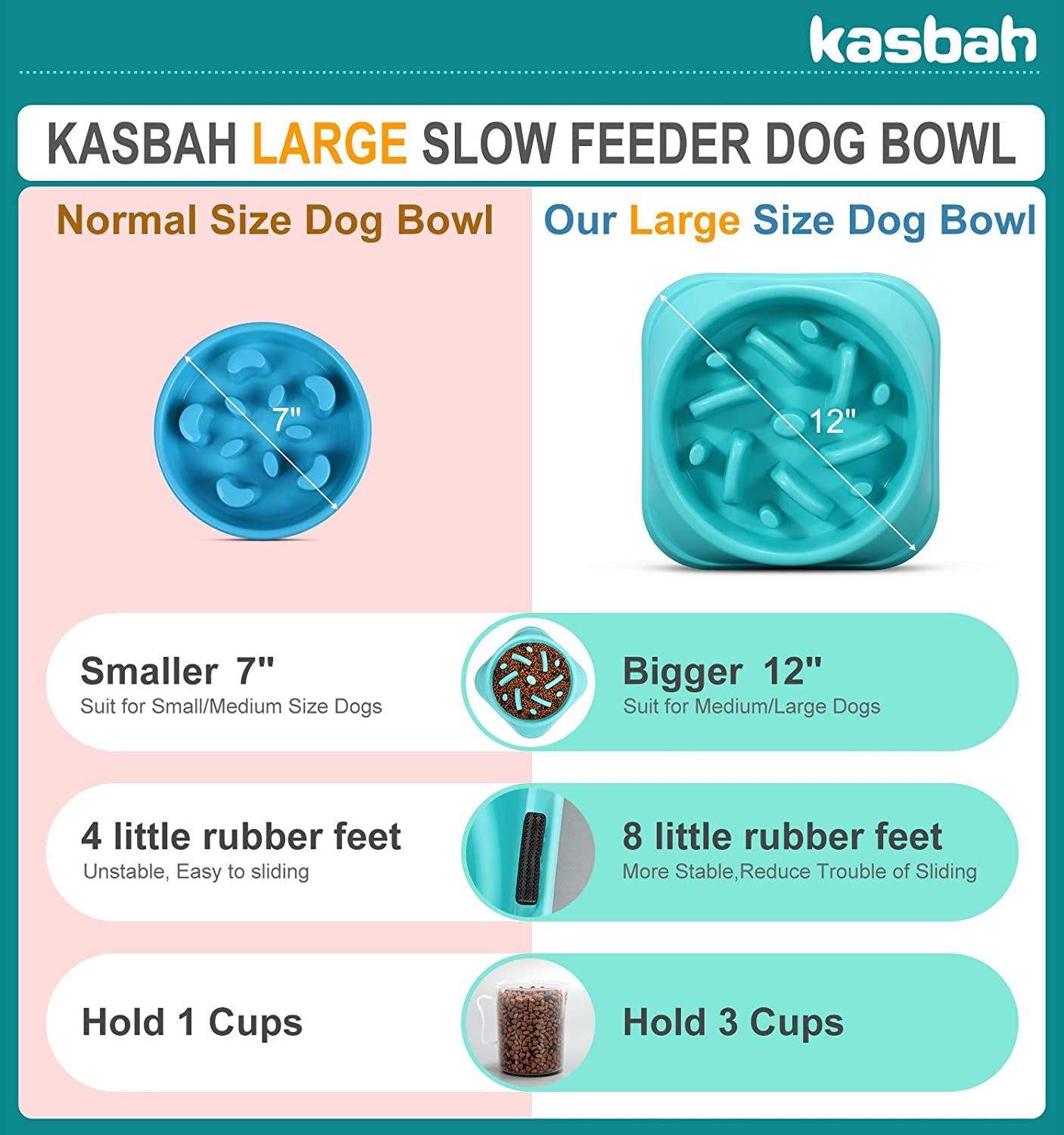 Large Dog Bowl, Puzzle Slow Feeder Dog Bowl for Large Dog Interactive Bloat Stop anti Choking Dog Food Bowl